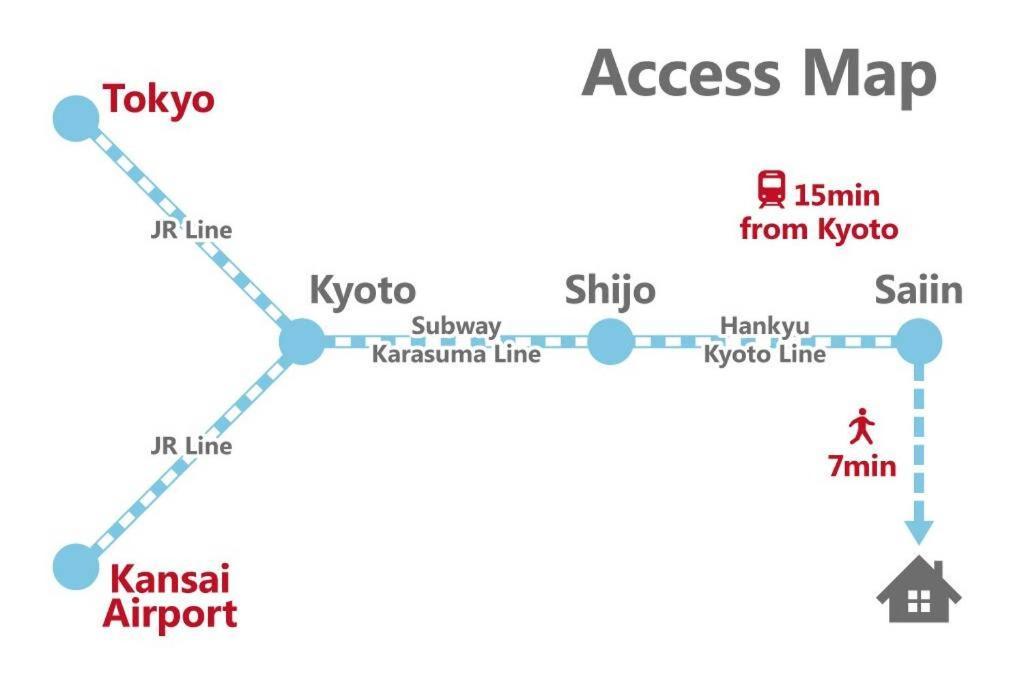 Inuicho Usagi Kyoto Eksteriør billede